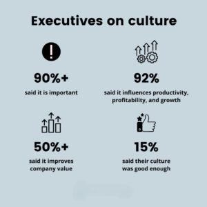 Remote Work Culture Assessment Tool