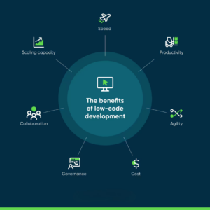 Low-Code Form Automator with Conditional Logic